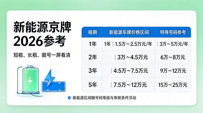 京牌指标政策解读