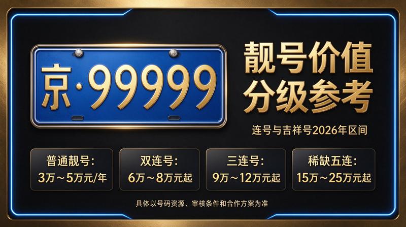 2026年北京租电车指标三年多少钱最新市场行情图